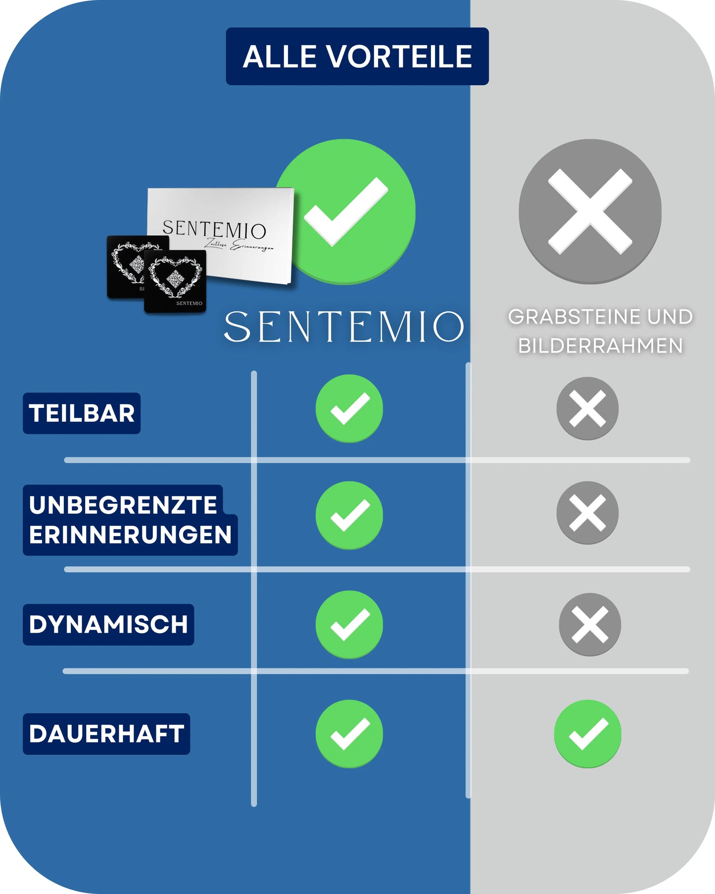 Erinnerungs-Medaillon + Gedenkseite
