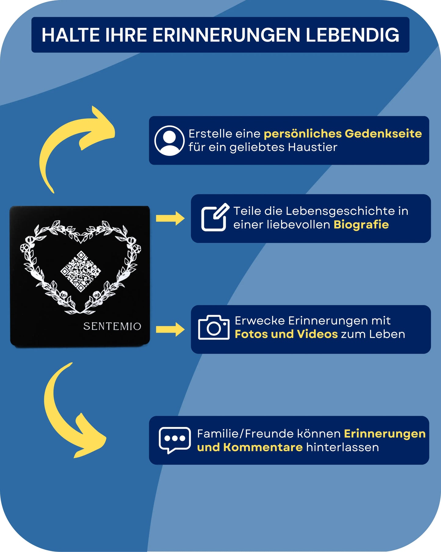 Erinnerungs-Medaillon + Gedenkseite